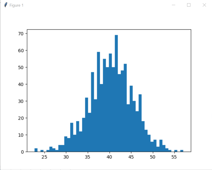 Data Science Training in Bangalore BTM Online | Machine Learning Institute