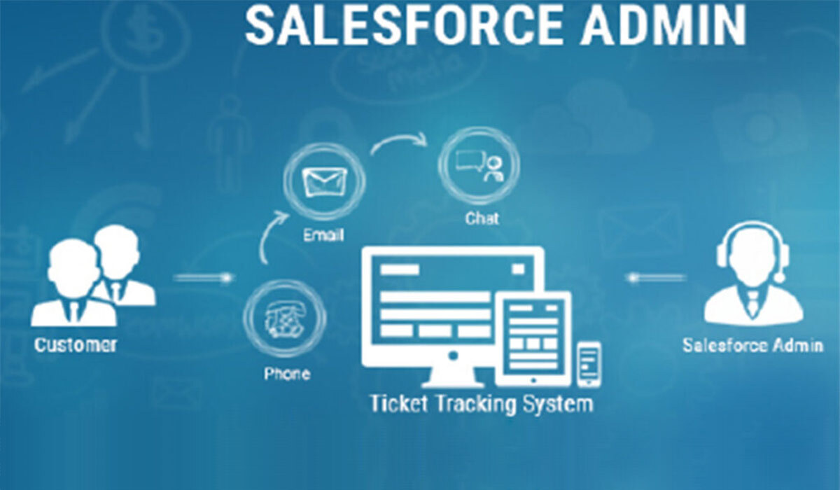 Salesforce Admin Training | IQ Stream Technologies